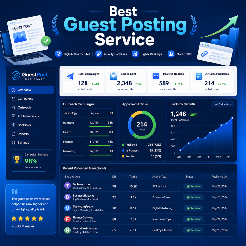 Best Guest Posting Service: How to Choose the Right On