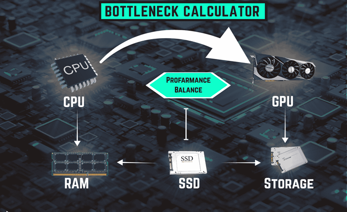 bottleneck calculator